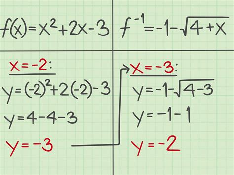 3 Ways To Find The Inverse Of A Quadratic Function Wikihow