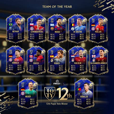 In fifa 17 the journey, touted prospect alex hunter wants to make his mark in the premier league. My FIFA 21 TOTY Prediction : FIFA