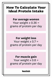 Here 39 S Exactly How Much Protein You Should Be Eating Every Day