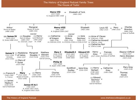 Последние твиты от the royal family (@royalfamily). Family Tree: The House of Tudor - The History of England