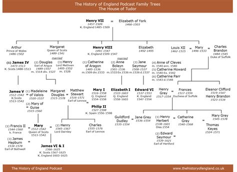 Born 21 april 1926) is queen of the united kingdom and 15 other commonwealth realms. Family Tree: The House of Tudor - The History of England