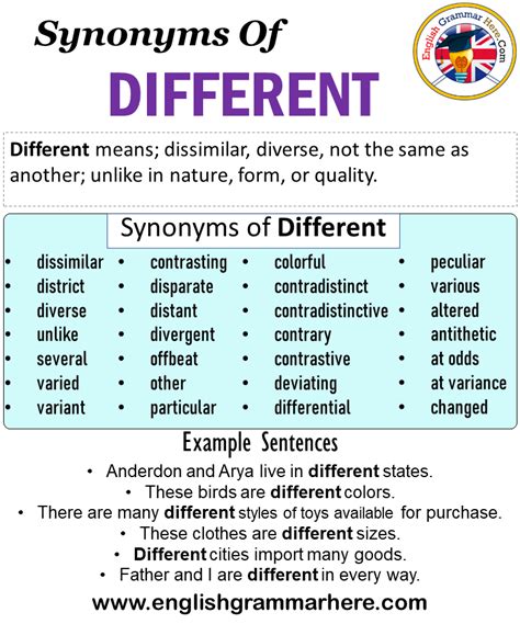 synonyms of different different synonyms words list meaning and example sentences synonyms