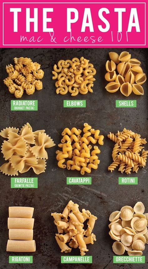 Pasta Types Food Facts Interesting Food Recipes