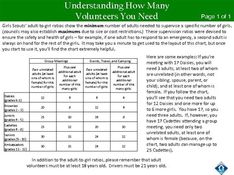Girl Scout Ratio Chart