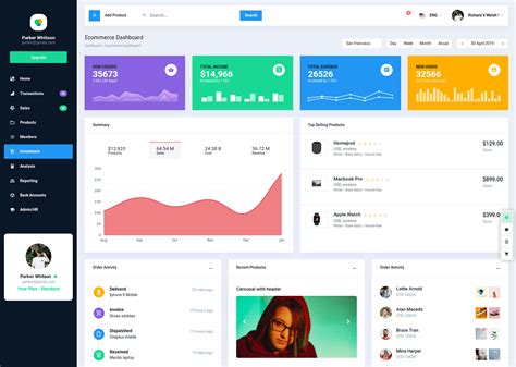 Ecommerce Admin Panel Template Get Free Templates