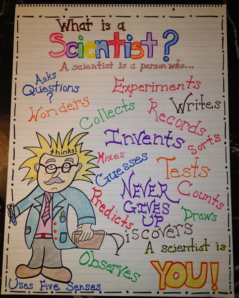 What Do Scientist Do Great Anchor Chart Idea Kid Scie