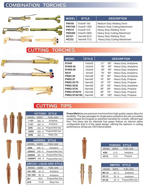 Oxy Acetylene Cutting Tip Size Chart Houses For Rent Near Me