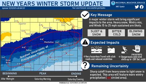 Update Winter Storm Warnings Advisories Issued For Our Area