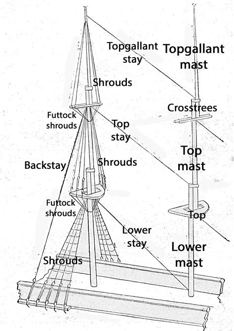 Standing Rigging On A Square Rigged Vessel Illustrated Left Which