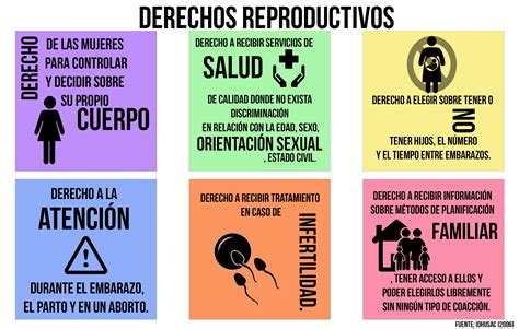 Los Derechos Reproductivos Y Sexuales De Las Mujeres By Pau Garbero♥