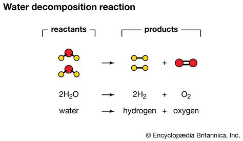 Chemical Reaction Students Britannica Kids Homework Help