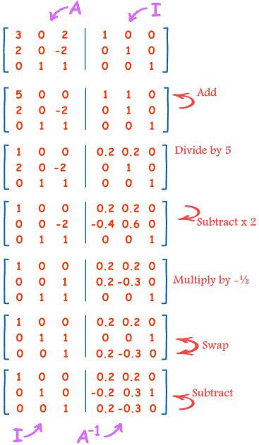 Lu decomposition using gauss elimination method 9. Inverse of a Matrix using Elementary Row Operations (Gauss ...