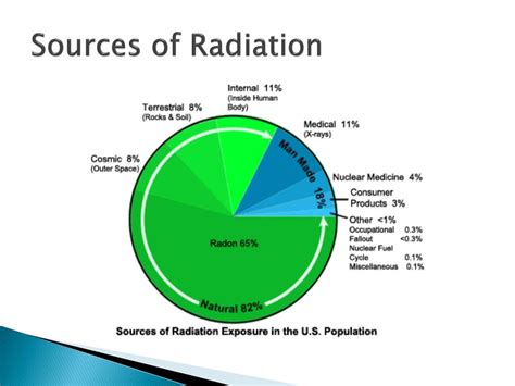 Ppt Radiation Biology Powerpoint Presentation Free Download Id2221367