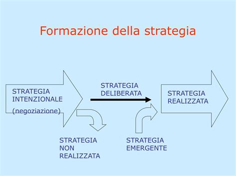 Ppt Strategie Competitive Di Impresa Powerpoint Presentation Free