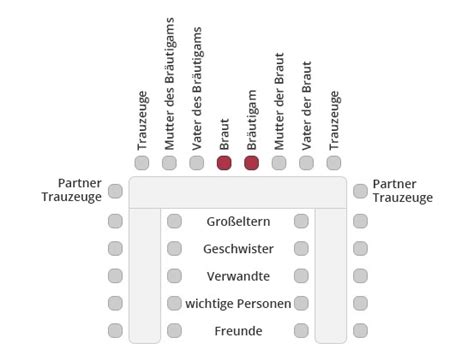 Wie die tischordnung von der personenzahl abhängt. Sitzordnung zur Hochzeit: Die richtige Tischordnung