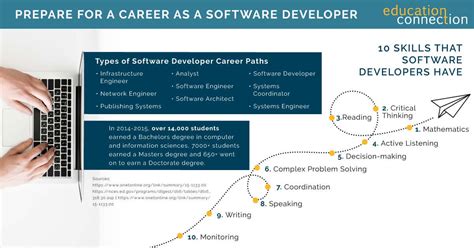 Online Software Development Degree Most Freeware