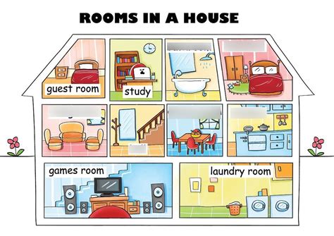 House Rooms In A House Diagram Quizlet