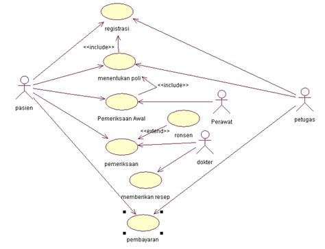 Pengertian Fungsi Dan Contoh Use Case Diagram Lengkap Images And