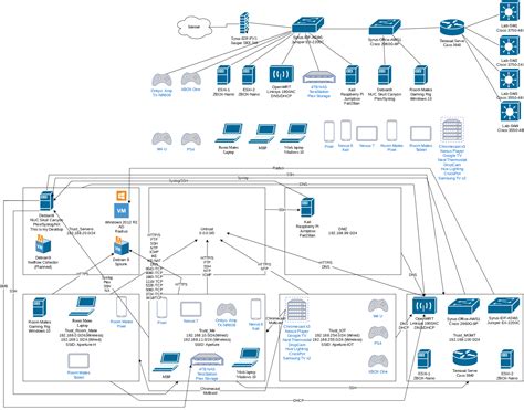 My Home Network Diagram Homelab