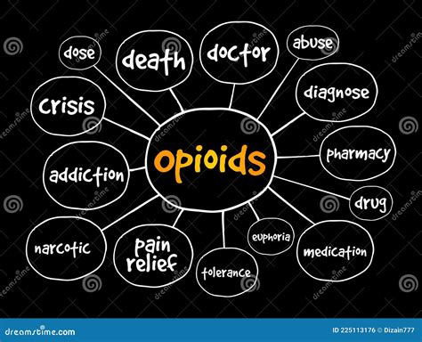 Concepto De Mapa Mental De Opioides Para Presentaciones E Informes Stock de ilustración