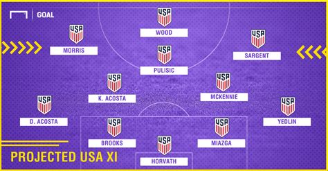 Usmnt World Cup Projecting Us Soccers 2022 World Cup Squad