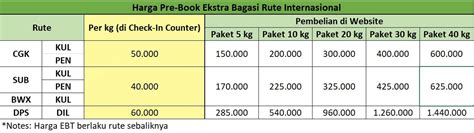 Catatan perjalanan yang diperhatikan adalah Harga bagasi lion air 2020 | Daftar Lengkap Tarif Baru ...