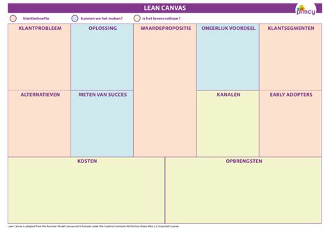 Business Model Canvas As An Alternative To The Strategic Plan