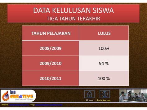 Sekolah indonesia kuala lumpur (sikl) memiliki peran strategis dan menjadi garda terdepan diplomasi pendidikan di malaysia dalam konteks pembangunan. PPT - Profil Sekolah PowerPoint Presentation, free ...