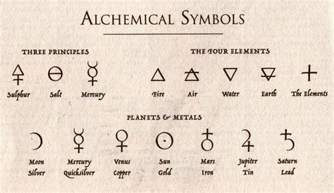 Searching Alchemical Symbols