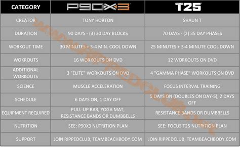 Nutrition plan designed to work in tandem with the p90x system. P90x3 Workout Schedule Mass | Kayaworkout.co