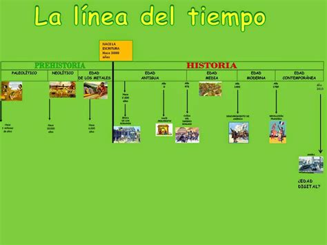 Linea De Tiempo De La Historia Mundial Timeline Timetoast Timelines