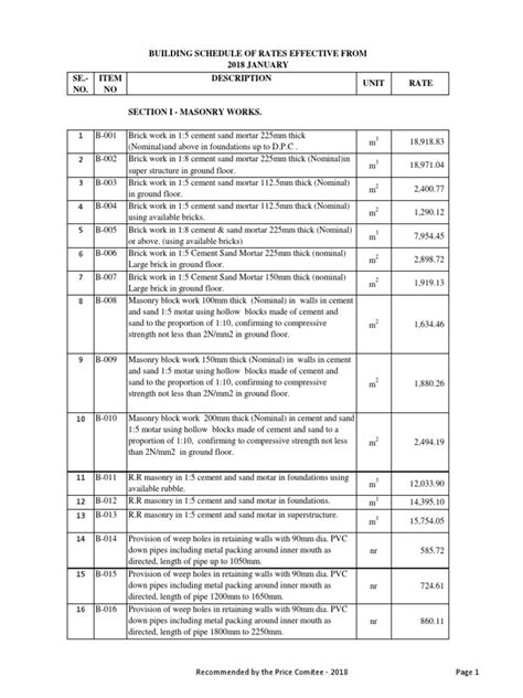 Jkr schedule of rates 2018. Building Schedule Of Rates Effective From 2018 JANUARY