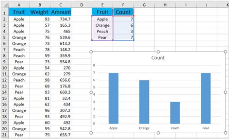 Charts are wonderful tools to display data visually. How to create a chart by count of values in Excel?