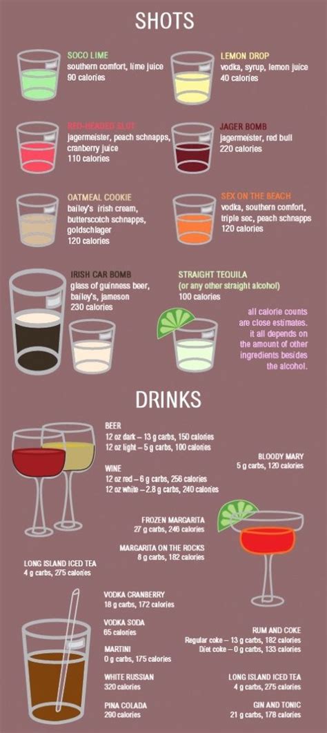 Distilled spirits include vodka, whiskey, gin, rum, and tequila. Pin en Healthier me