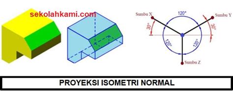 Mengenal Proyeksi Isometri Pengertian Ciri Ciri Contoh Hobi Motor