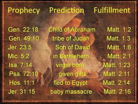 Word Of God The Prophecies About Jesus Christ