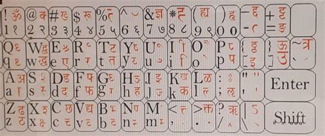 Onlinesalescantt Marathi English Typing Sticker For Computer Laptop Key