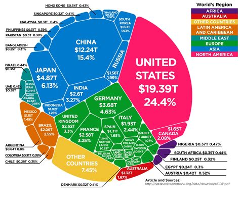 The USA’s GDP vs China and the World - Research Financial Strategies