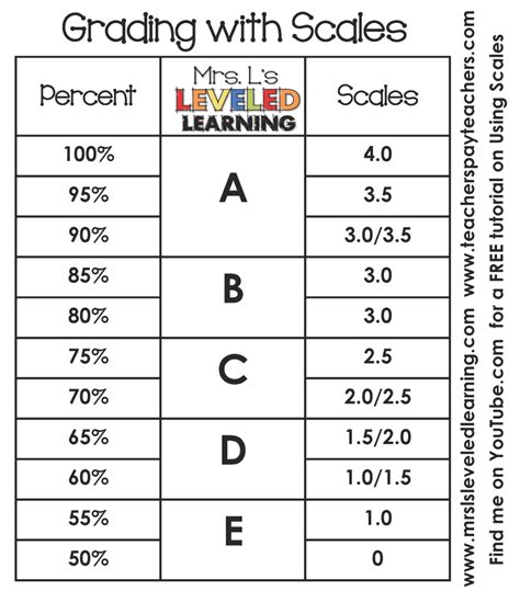 Grading With Scales Mrs Ls Leveled Learning