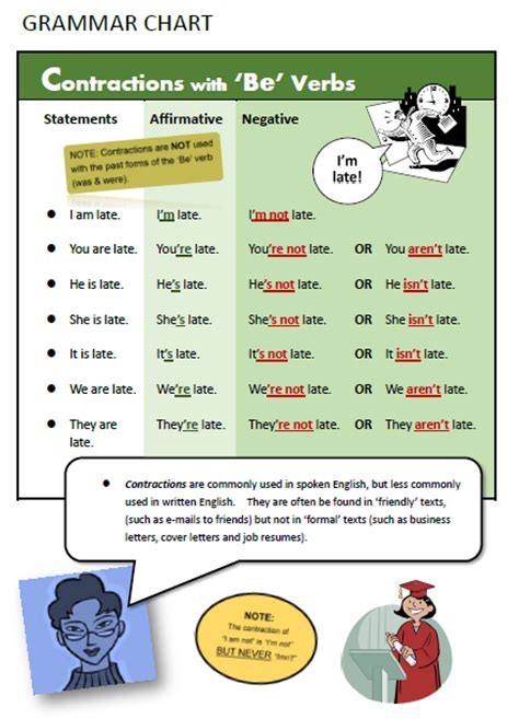 The verb (has) is used with the subject third person singular number. Be Verb - All Things Grammar