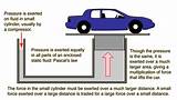 Principle Of Hydraulic Lift