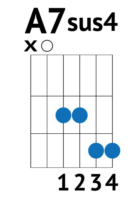 Chord A7sus4 Guitar Chords That You Wish