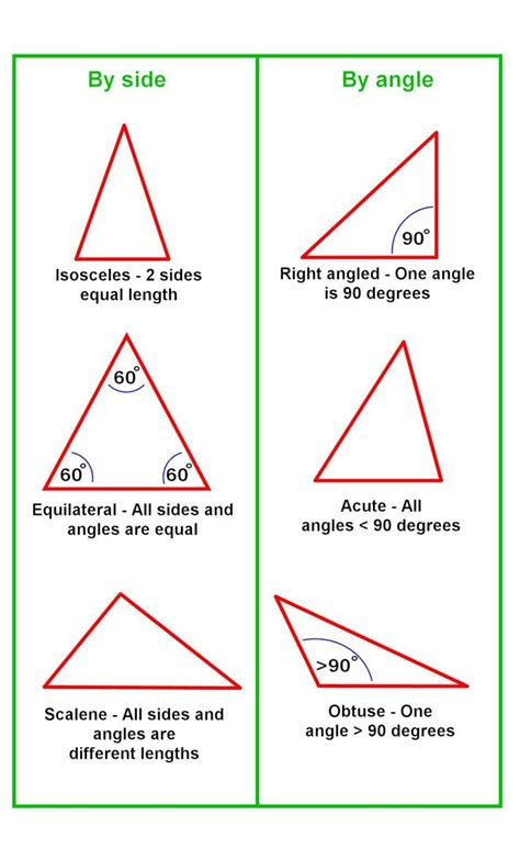 Triangle Facts For Kids Angles Isosceles Scalene And Equilateral