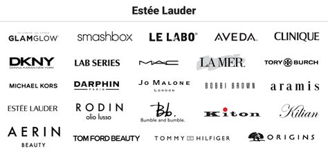 These 7 Companies Control Almost Every Single Beauty Product You Buy