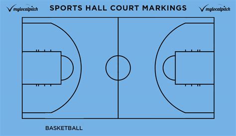 Sports Hall Court Markings Line Colour Guide Playfinder Blog