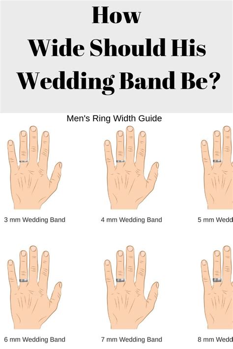 Mens Wedding Ring Width Guide How Wide Thick Should It Be Wedding Ring Guide Wedding Band