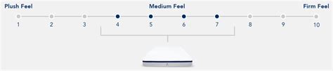 2020 Helix Mattress Review Amazing Budget Friendly Hybrid Bed