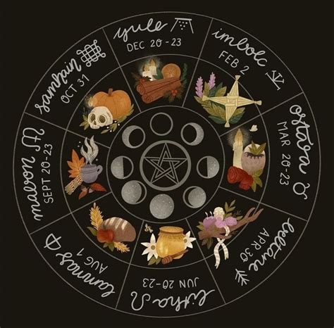 Pin By Lesley Newey On Pagan Witchy Wheel Of Year Wiccan Sabbats