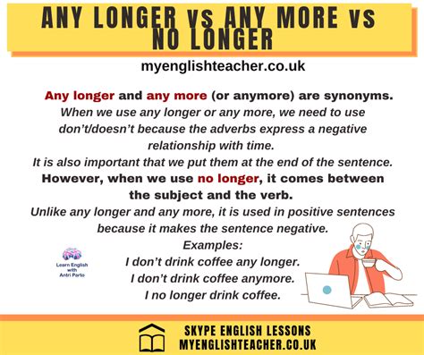 Any Longer Vs Any More Vs No Longer My Lingua Academy