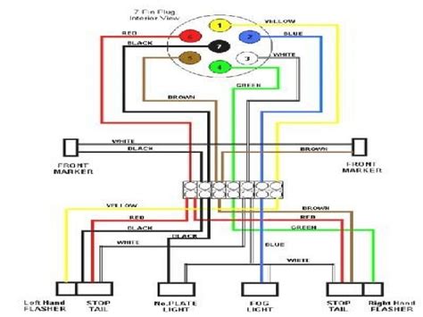 Trailer wiring color code explanation truck trailer light wiring: 4 Wire Trailer Wiring Diagram For Lights - Wiring Forums